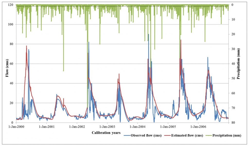 Calibration