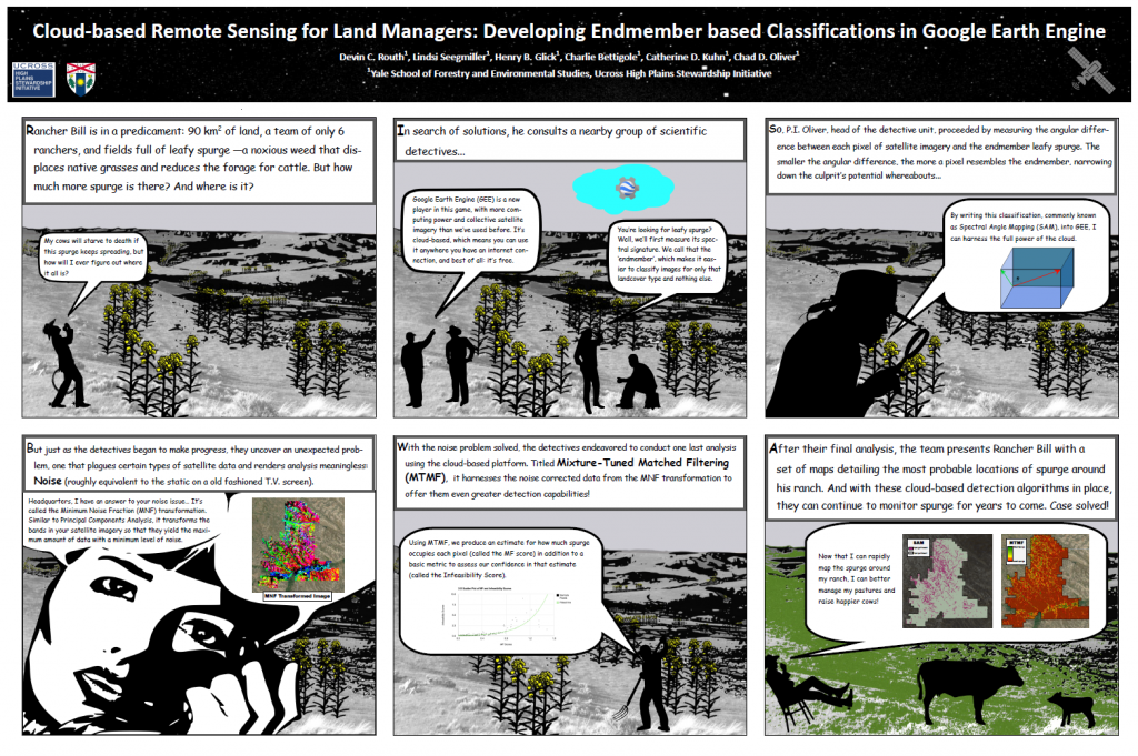 A poster detailing UHPSI's 2014 Google Earth Engine Research Award research program.